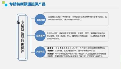 走近“專精特新”，走向北交所 擔(dān)保服務(wù)融資專題線上培訓(xùn)會成功舉辦