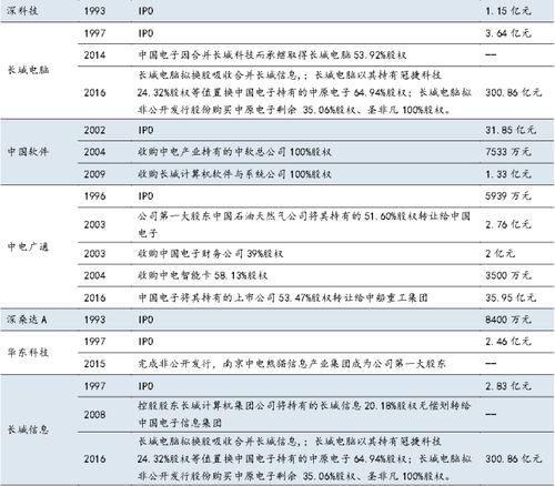 《參軍策》卷九 軍工集團(tuán)上市公司投資辭典——信息系統(tǒng)集成服務(wù)深度解析