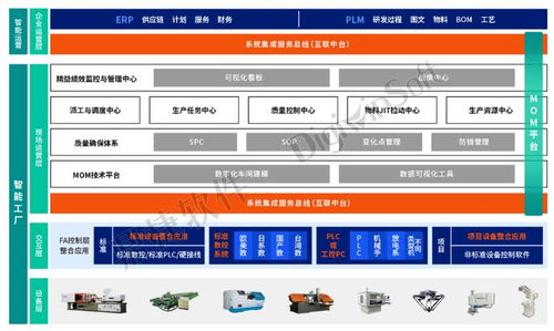 鼎捷軟件 以數字化動力，驅動汽配企業逆勢成長與轉型