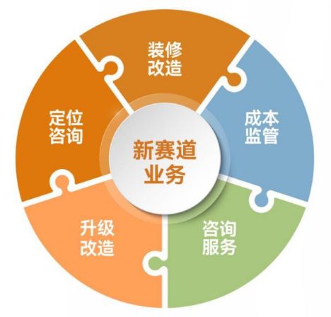 金地管理 以“價值代建”引領行業，邁向質效并舉發展新階段